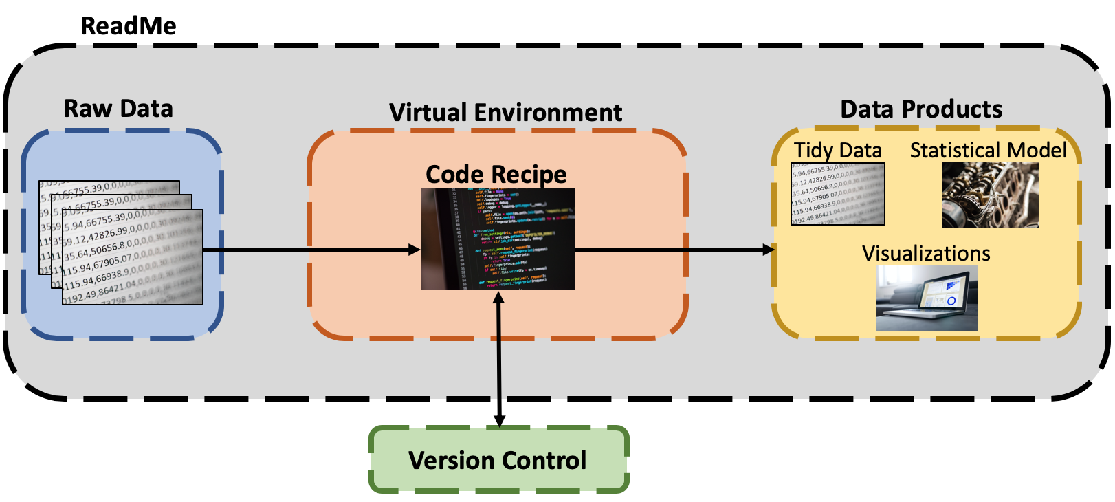 Reproducible Data Science The Core Pillars of Reproducible Data Science – The Data Science Guy